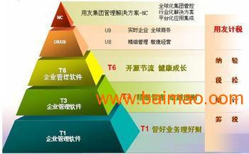 貴陽用友軟件營銷服務中心 一站式企業(yè)管理與財務軟件解決方案