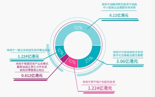 寶龍商業(yè)（09909） 中國領先的商業(yè)運營服務供貨商與企業(yè)管理的典范