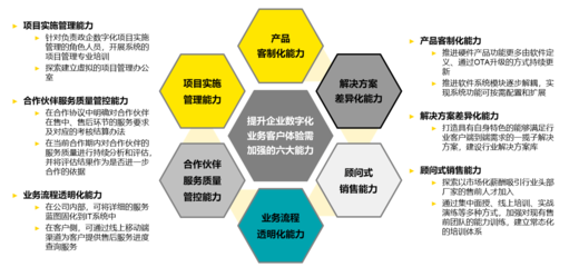 客戶體驗 酒店管理數(shù)字化服務的制勝關鍵